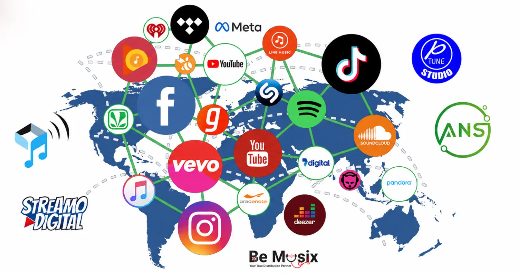 World map showing music streaming platform logos connected with Bangladeshi music distributors P Tune Studio, ANS Music, Streamo Digital and Be Musix